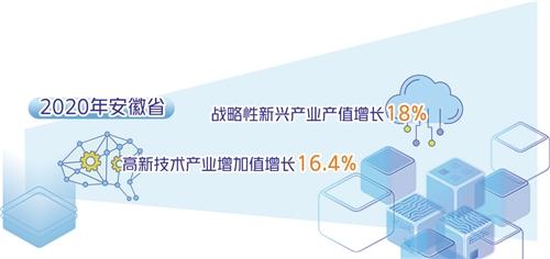 全国人大代表、安徽省省长王清宪：打造科技创新策源地